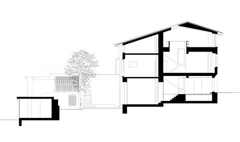sezione_casa di nucleo